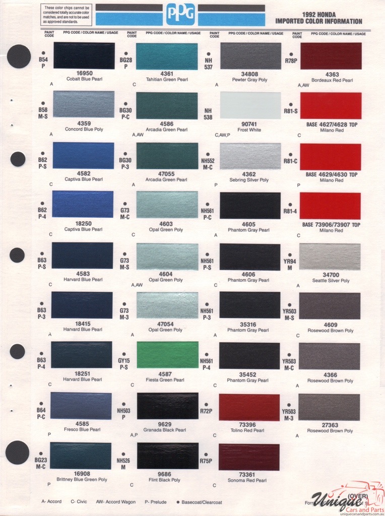 1992 Honda Paint Charts PPG 1